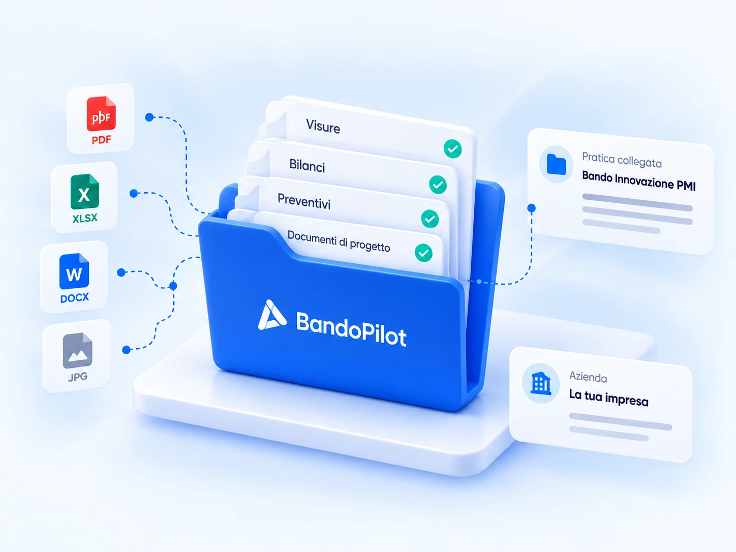Drive BandoPilot: visure, bilanci, preventivi e documenti di progetto collegati all’azienda e alla pratica di bando